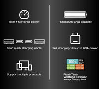 EGO Hyper 40K 145W Power Bank 移動電源 40000mAh H-40