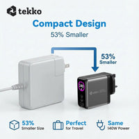 Tekko 140W PD3.1 & GaN3 快速充電器 PDC140S